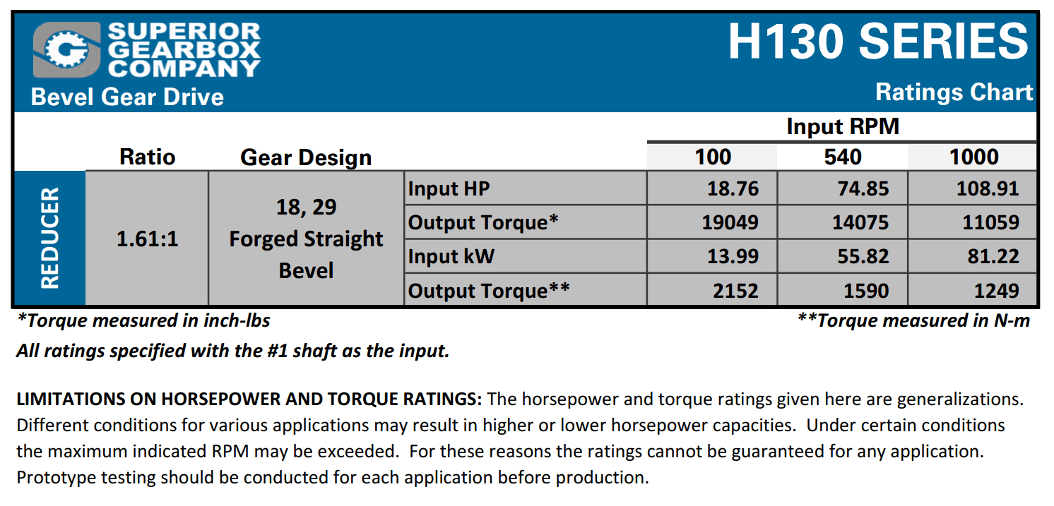 H130 Series Bevel Gear Drive Ratings Chart