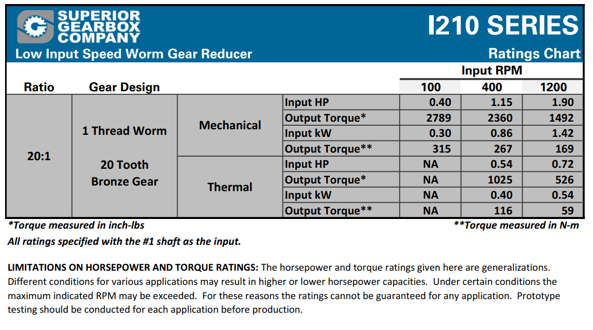 I210 Worm Gear Reducer Ratings Chart