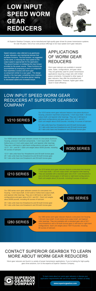 Infographic on Low Input Speed Worm Gear Reducers