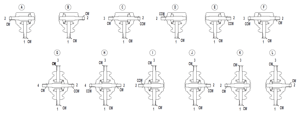 Right Angle Gear Drive Rotation Options